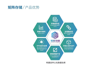 安迈云亮相Web3.0云响力峰会 与一线云厂商共话分布式计算新未来