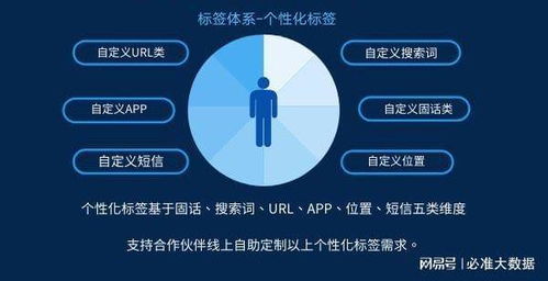 运营商大数据 精准获客的核心驱动力