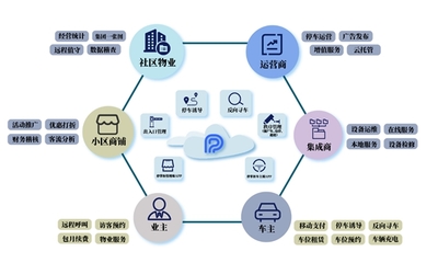 智慧解局 海康威视如何用大数据破解老小区99%的停车难题