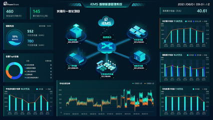 AI技术跨越电化学鸿沟 大数据服务如何为碳中和时代的储能投资赋能