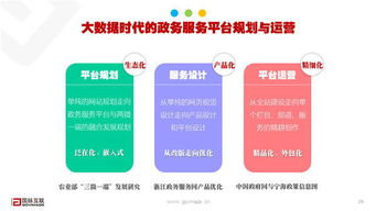 2016大数据时代政务服务趋势与路径 迈向智慧治理