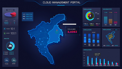 LUCII鸡翼大数据服务 数据可视化的前沿UI与软件界面设计